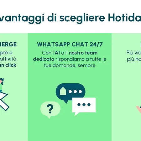 Hotel Hotiday Lungomare